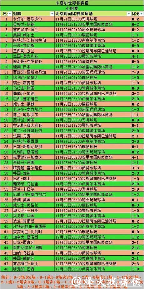 解析世界杯赛程调整背后的深层原因