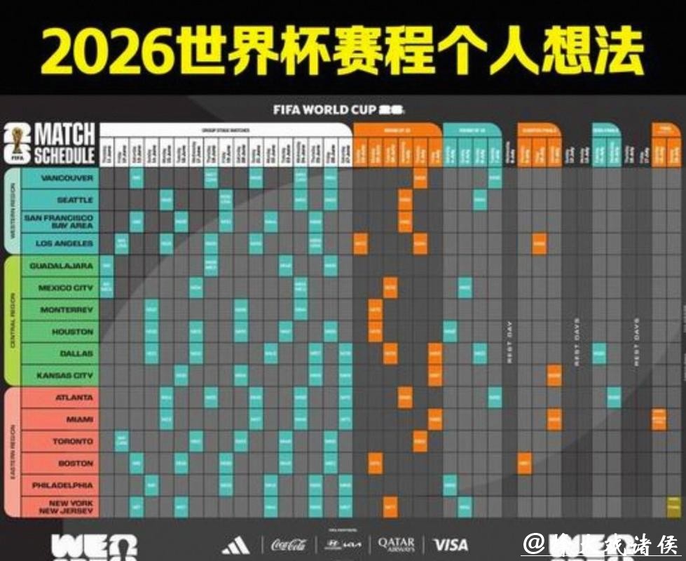 2026世界杯赛程时间安排
