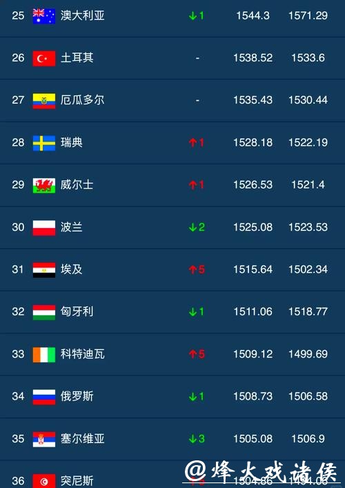 最新世界杯外围平台排行榜揭晓