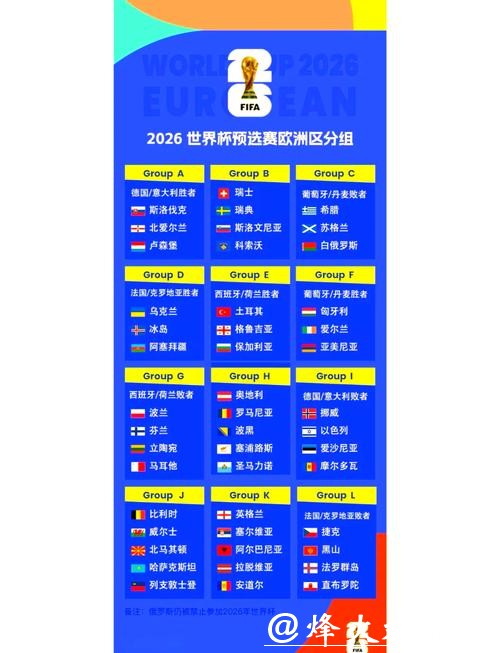 2026世界杯赛程智能预测分析