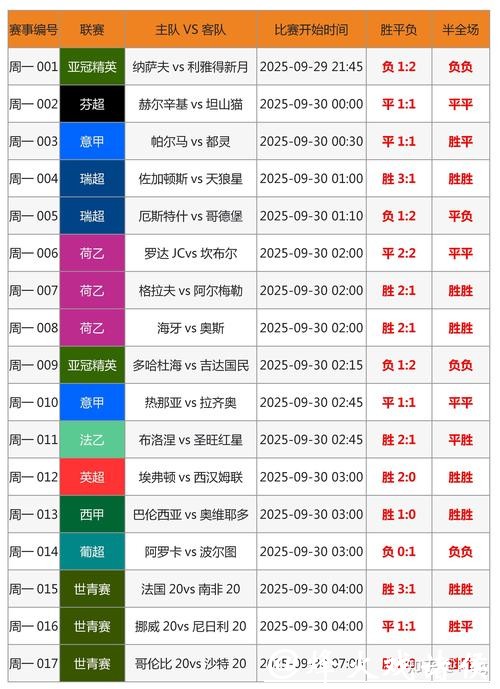 世界杯比赛竞猜攻略解析 世界杯比赛竞猜攻略解析